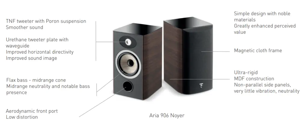 focal aria 906 features