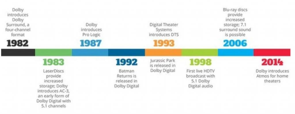 history of sound channel