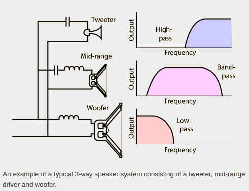 3-way speaker system