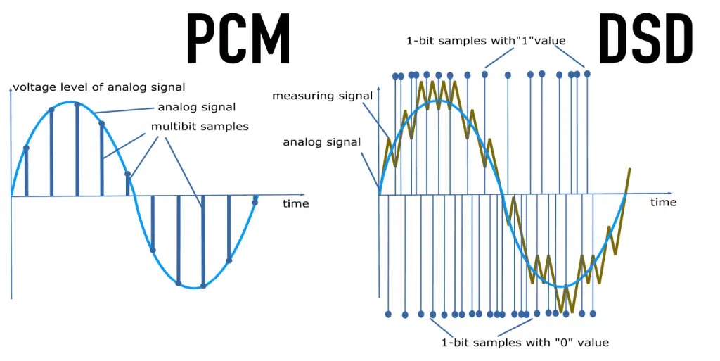 bitstream vs pcm