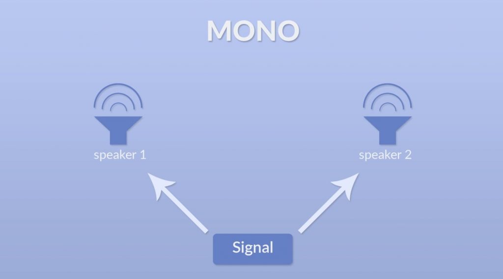 mono speaker