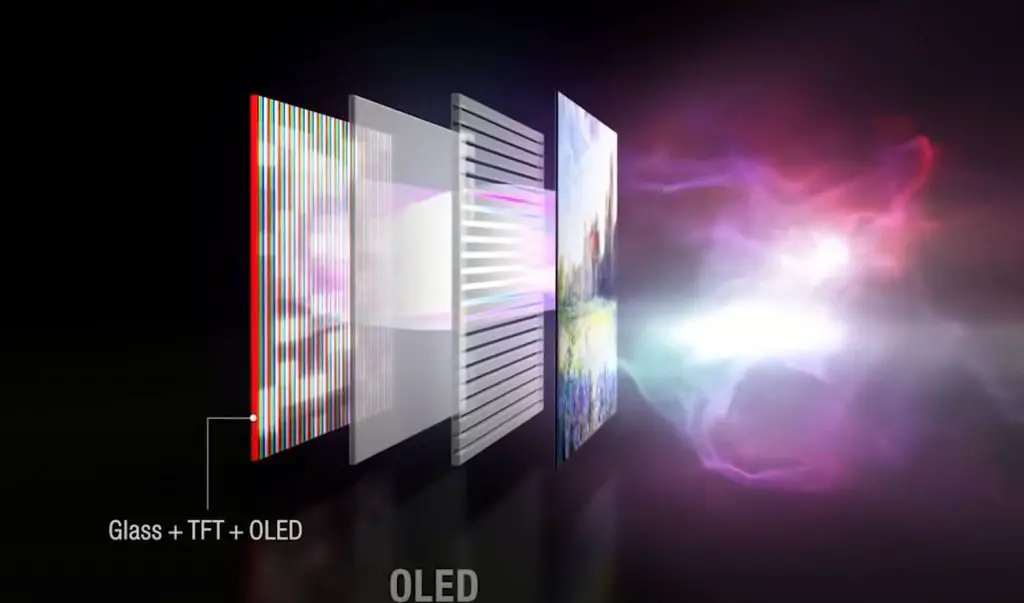 How OLED Displays Work