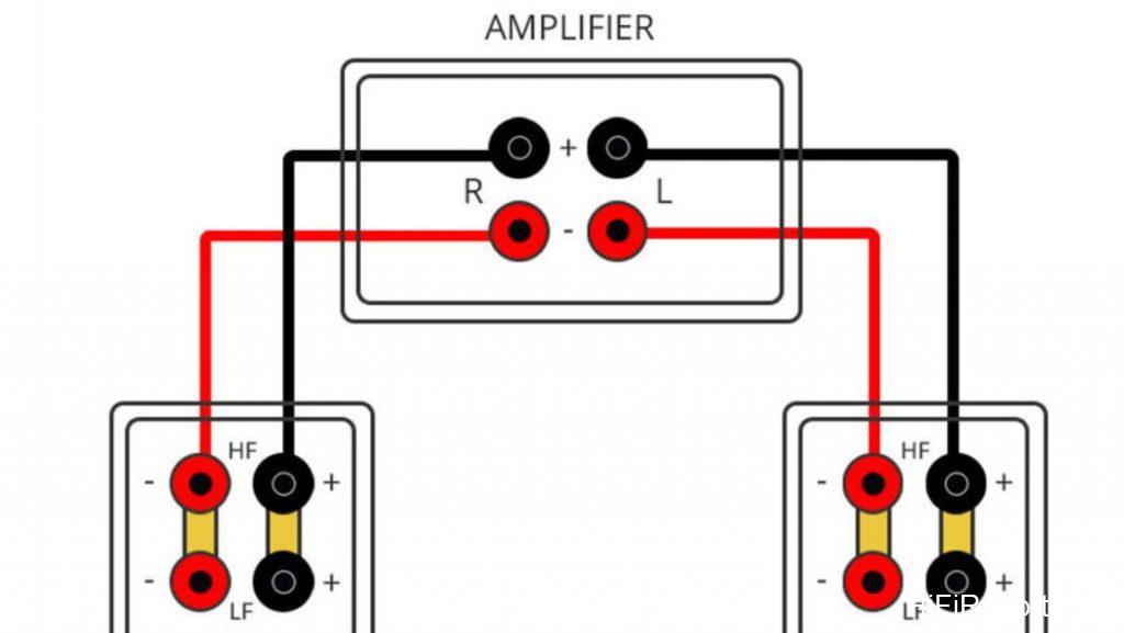  Bi-Wire and Bi-Amp