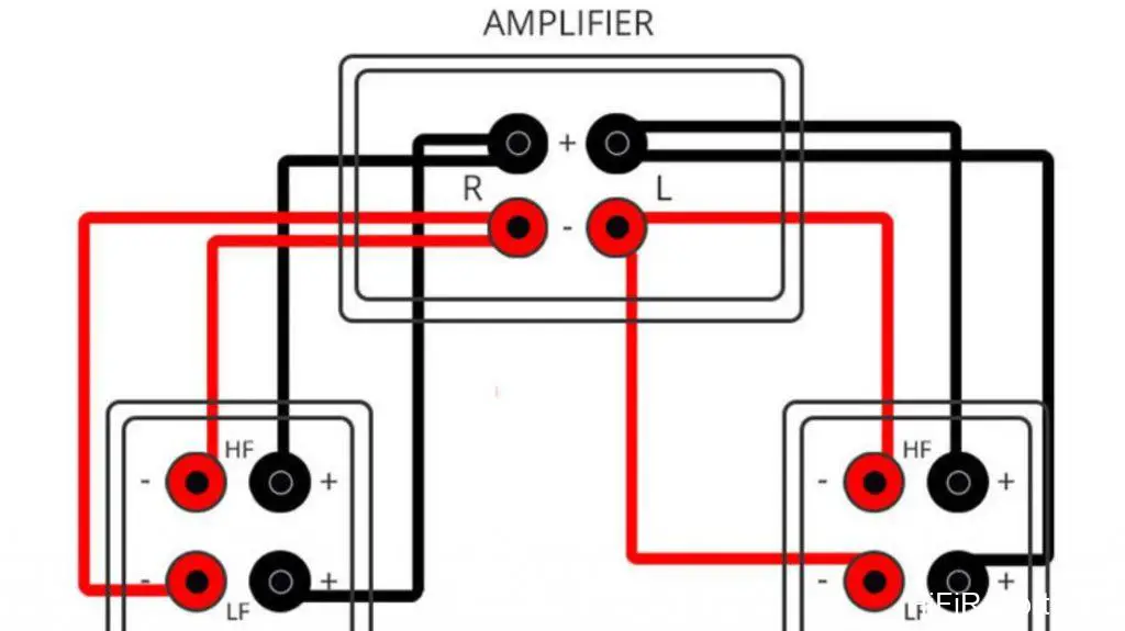  Bi-Wire and Bi-Amp